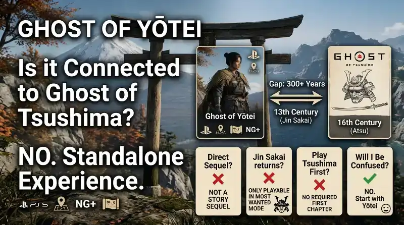 Is Ghost of Yōtei Connected to Ghost of Tsushima?