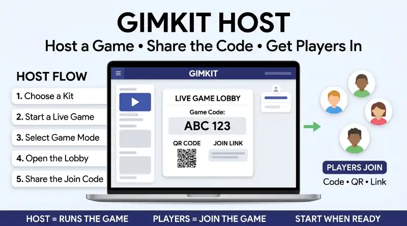 Gimkit host guide covering login, free hosting, join codes, and player troubleshooting